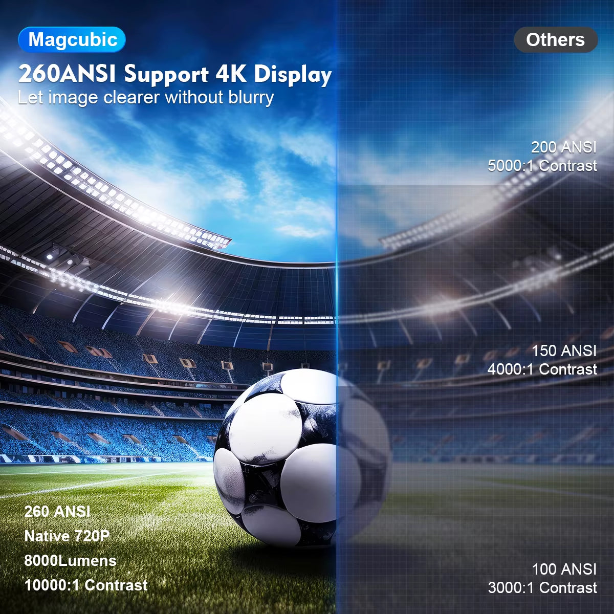 MAGCUBIC PRO 4K